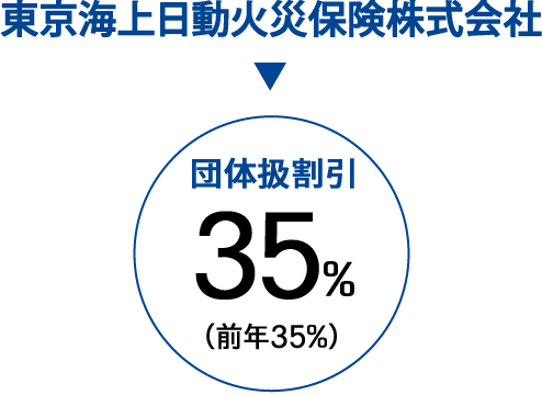 東京海上火災保険株式会社 団体扱割引35%（前年35%）