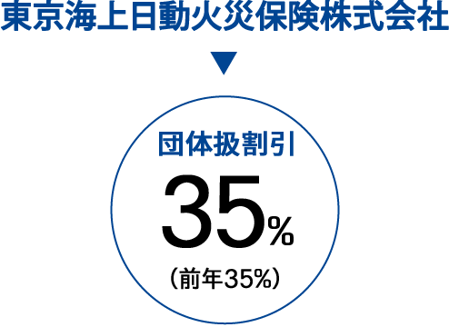 東京海上火災保険株式会社 最大割引35%（前年35%）