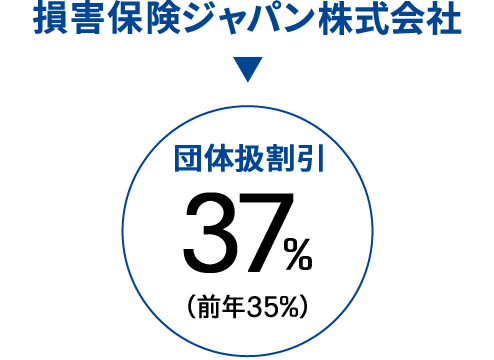 団体扱自動車保険 大塚グループ社員向け 保険事業 事業紹介 大塚倉庫株式会社