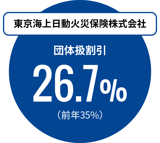東京海上日動火災保険株式会社 団体扱割引26.7%(前年35%)