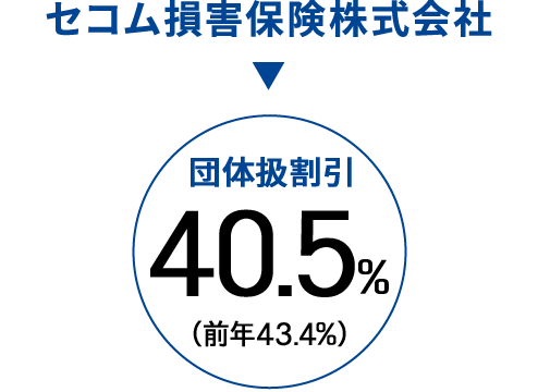 セコム損害保険株式会社 最大割引47%