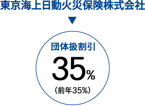 東京海上火災保険株式会社 最大割引35%