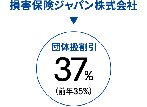 損保ジャパン日本興亜株式会社 最大割引35%