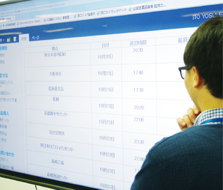 「しくみ」の導入で残業時間削減